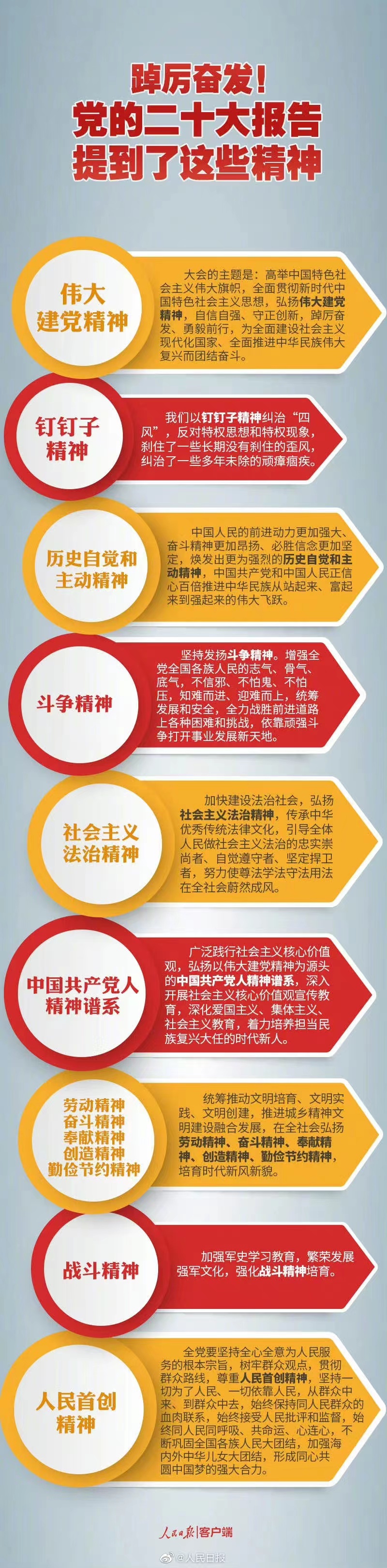 踔厲奮發(fā)！黨的二十大報告提到了這些精神.jpg