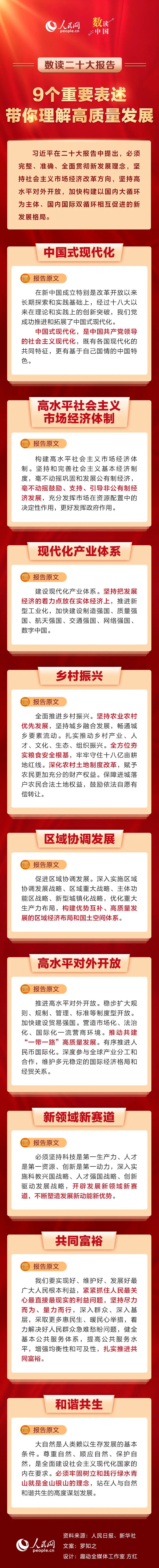 9個(gè)重要表述，帶你理解高質(zhì)量發(fā)展.jpg